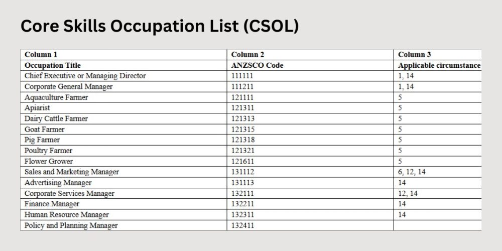 Core Skills Occupation List (CSOL)