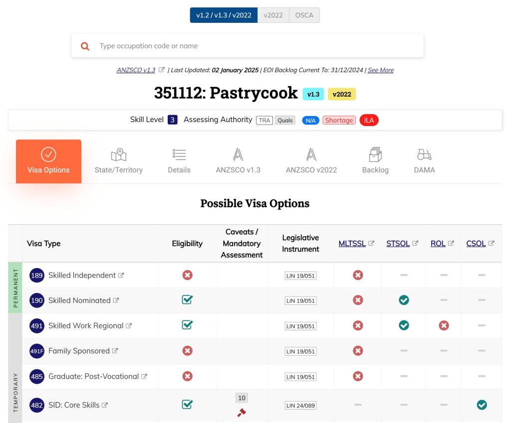 Anzscosearch 351112 Pastrycook